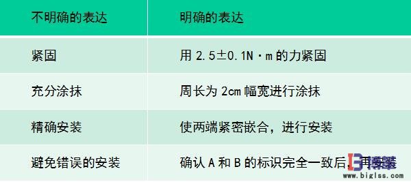 作業(yè)要領(lǐng)書