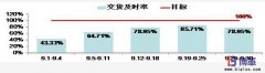 家電配件供應(yīng)商的交付改善