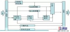 <b>商業(yè)物流中心揀貨規(guī)劃作業(yè)效率提升</b>