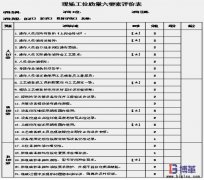 工位質(zhì)量管理六要素的具體內(nèi)容