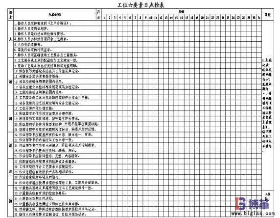 工位質(zhì)量管理六要素日點(diǎn)檢表