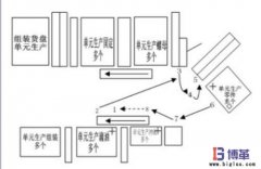 什么是標(biāo)準(zhǔn)化作業(yè)？