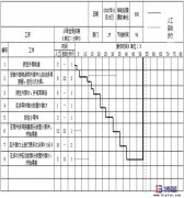 標(biāo)準(zhǔn)化操作兩大工具-標(biāo)準(zhǔn)化操作組合表