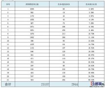 為什么不同企業(yè)配送用周轉(zhuǎn)箱使用管理差異大？