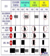 SMED快速換模的改善理念是什么？