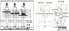 動(dòng)作經(jīng)濟(jì)四大基本原理詳解