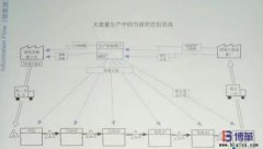 豐田精益信息流是什么？