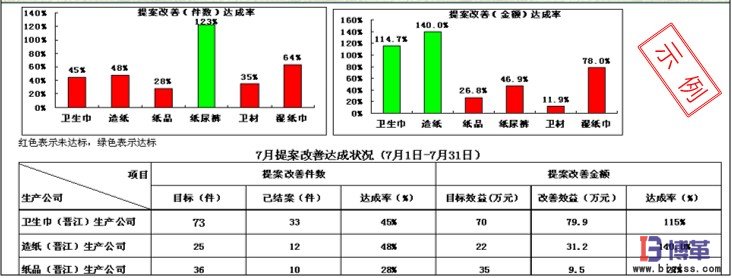 建立定期評(píng)比反饋及其獎(jiǎng)勵(lì)機(jī)制