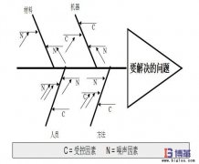 魚骨圖怎么畫？