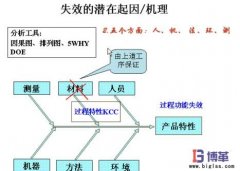 FMEA失效分析法的好處有哪些？