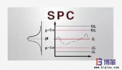 SPC是什么意思？SPC的作用是什么？