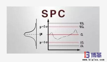 SPC統(tǒng)計(jì)過程控制