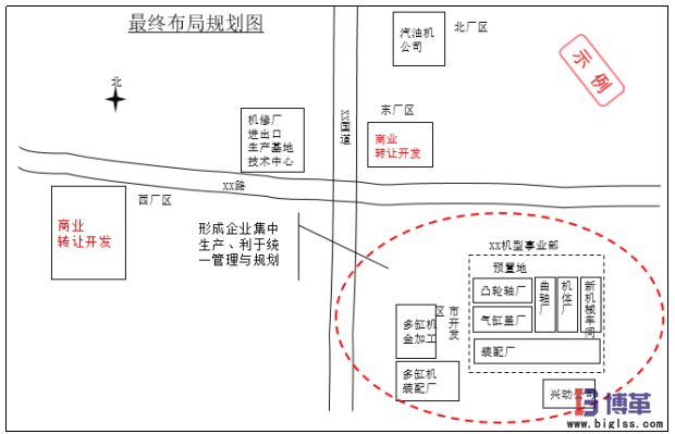 生產(chǎn)物流及布局規(guī)劃最終布局規(guī)劃圖