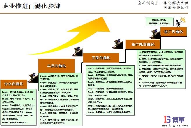 企業(yè)自動(dòng)化推動(dòng)步驟