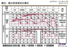 <b>搬運(yùn)的LCIA簡(jiǎn)易自動(dòng)化原則</b>