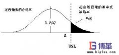 六西格瑪管理與DPMO的關(guān)系