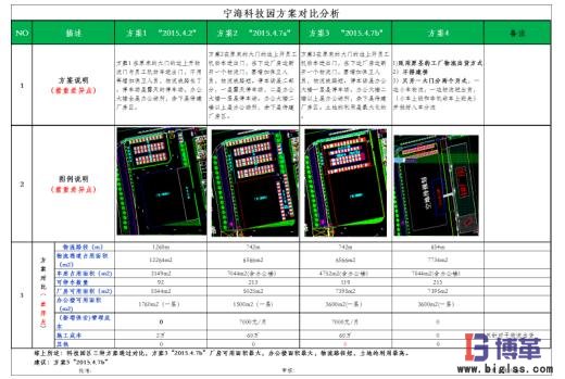 工廠布局方案對比說明