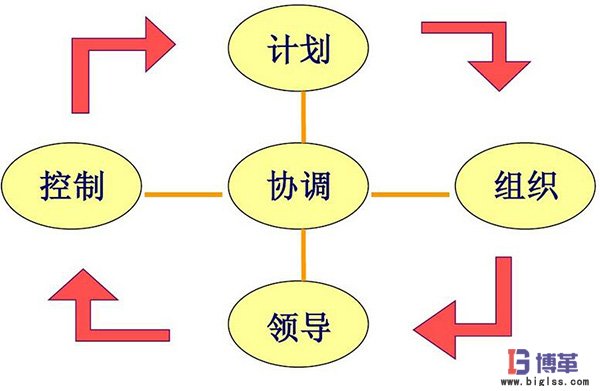 班組長(zhǎng)能力提升培訓(xùn)