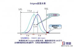 六西格瑪管理基礎(chǔ)知識(shí)問答