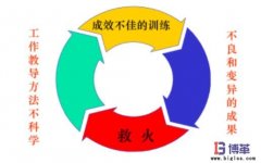 企業(yè)為什么需要員工工作教導(dǎo)管理？