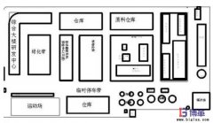 精益管理現(xiàn)場(chǎng)改善的八大方向