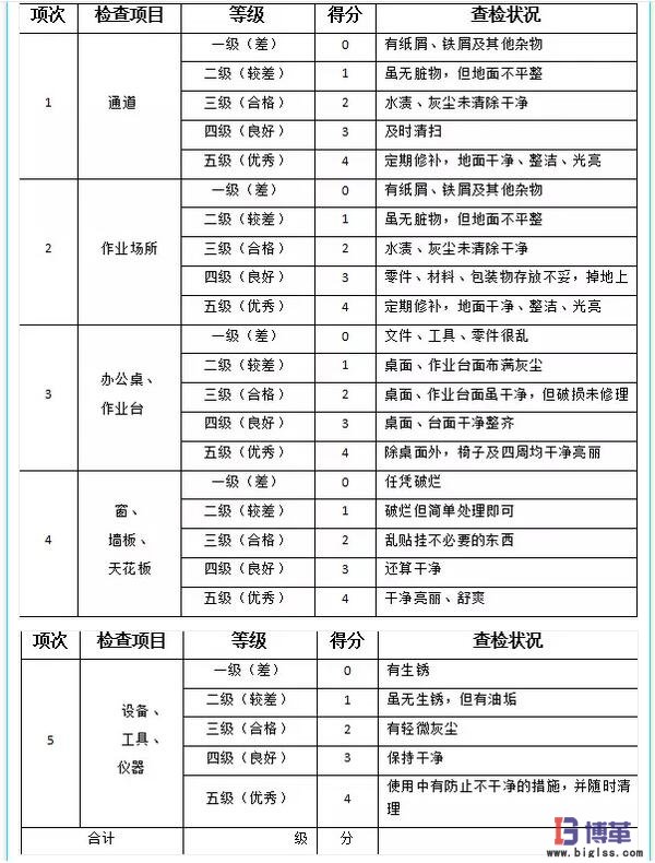 5s管理檢查表-清掃