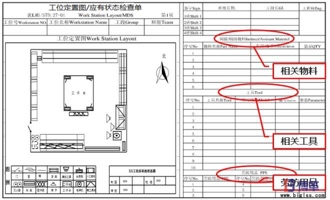 工位工具定置定位管理狀態(tài)檢查