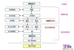 如何做好車(chē)間的防塵管理？