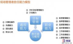 如何快速提升現(xiàn)場管理人員能力？