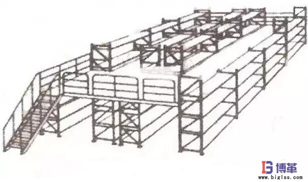 倉庫管理中貨區(qū)的布置