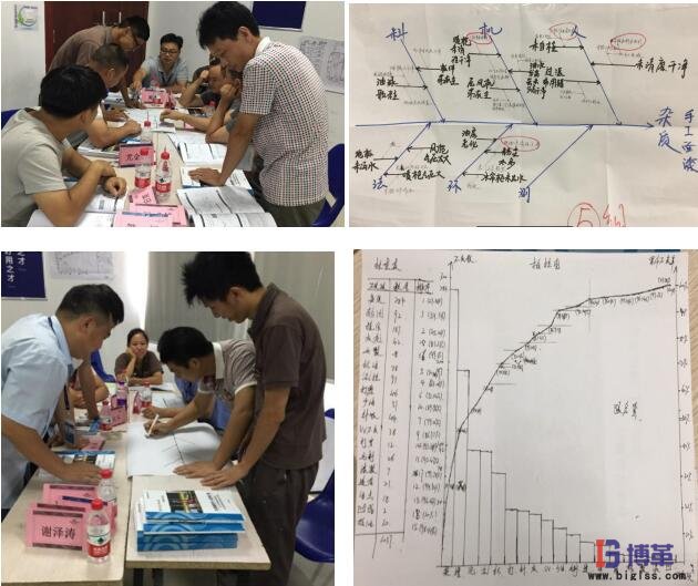 班組質量管理現(xiàn)場培訓&練習剪影