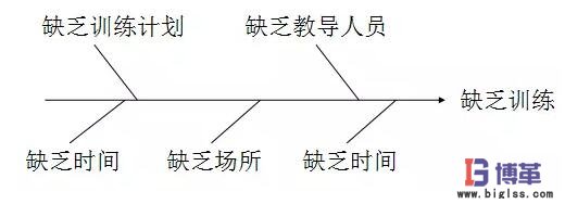 質(zhì)量控制計劃再分析