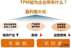 設備TPM管理咨詢是什么？