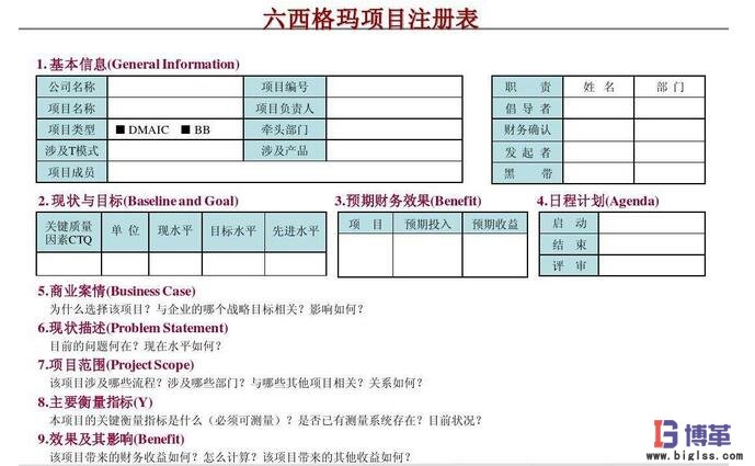 六西格瑪項目注冊表