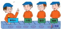 如何成為一個(gè)五星級(jí)班組長(zhǎng)？