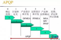 五大質(zhì)量工具是什么？