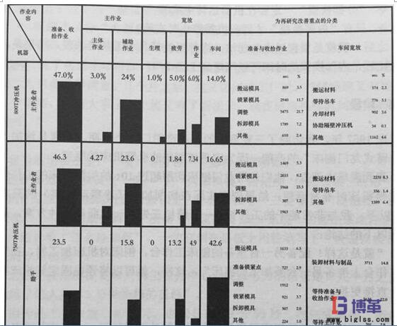 快速換模統(tǒng)計(jì)數(shù)據(jù)