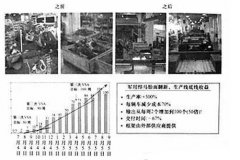 VSM價值流改進的關(guān)鍵技巧