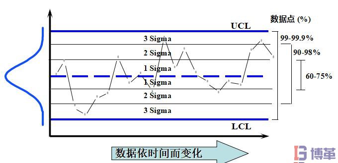 spc控制原理