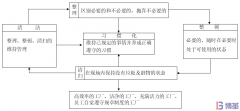 三張圖看懂5S管理！