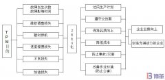 TPM是什么？TPM有什么作用和目的？