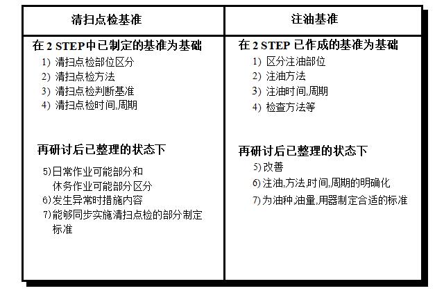 設(shè)備自主保全清掃點檢基準(zhǔn)