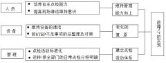 設備自主保全步驟五：自主點檢