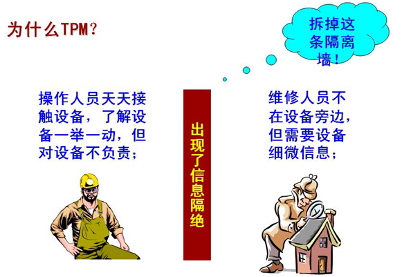 為什么要實施TPM