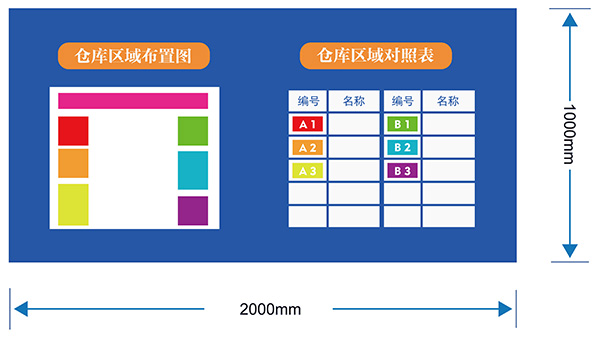 倉(cāng)庫(kù)庫(kù)位看板