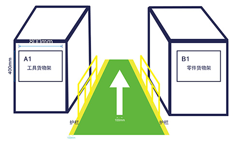 倉儲物流通道標識