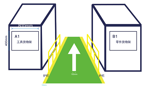 倉儲物流通道標識