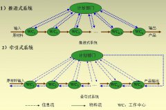 拉動式計(jì)劃的特點(diǎn)