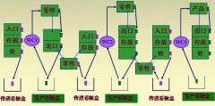 看板管理系統(tǒng)