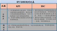 什么是平衡計分卡法？